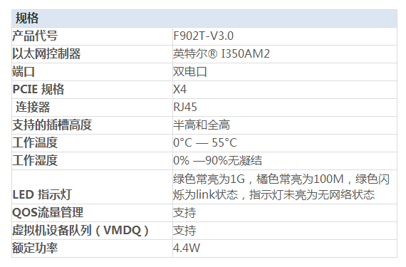 千兆網卡 千兆網卡