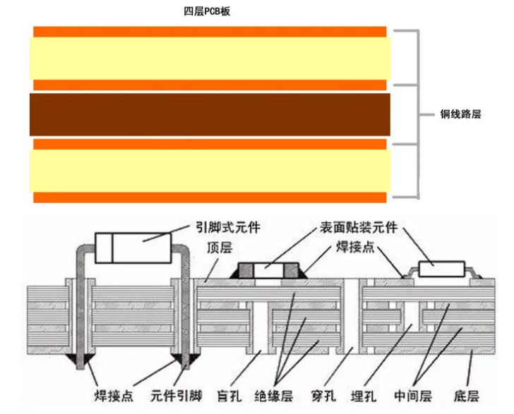 高端網卡特征 n層PCB到底是什么(圖3) 高端網卡特征 n層PCB到底是什么(圖3)